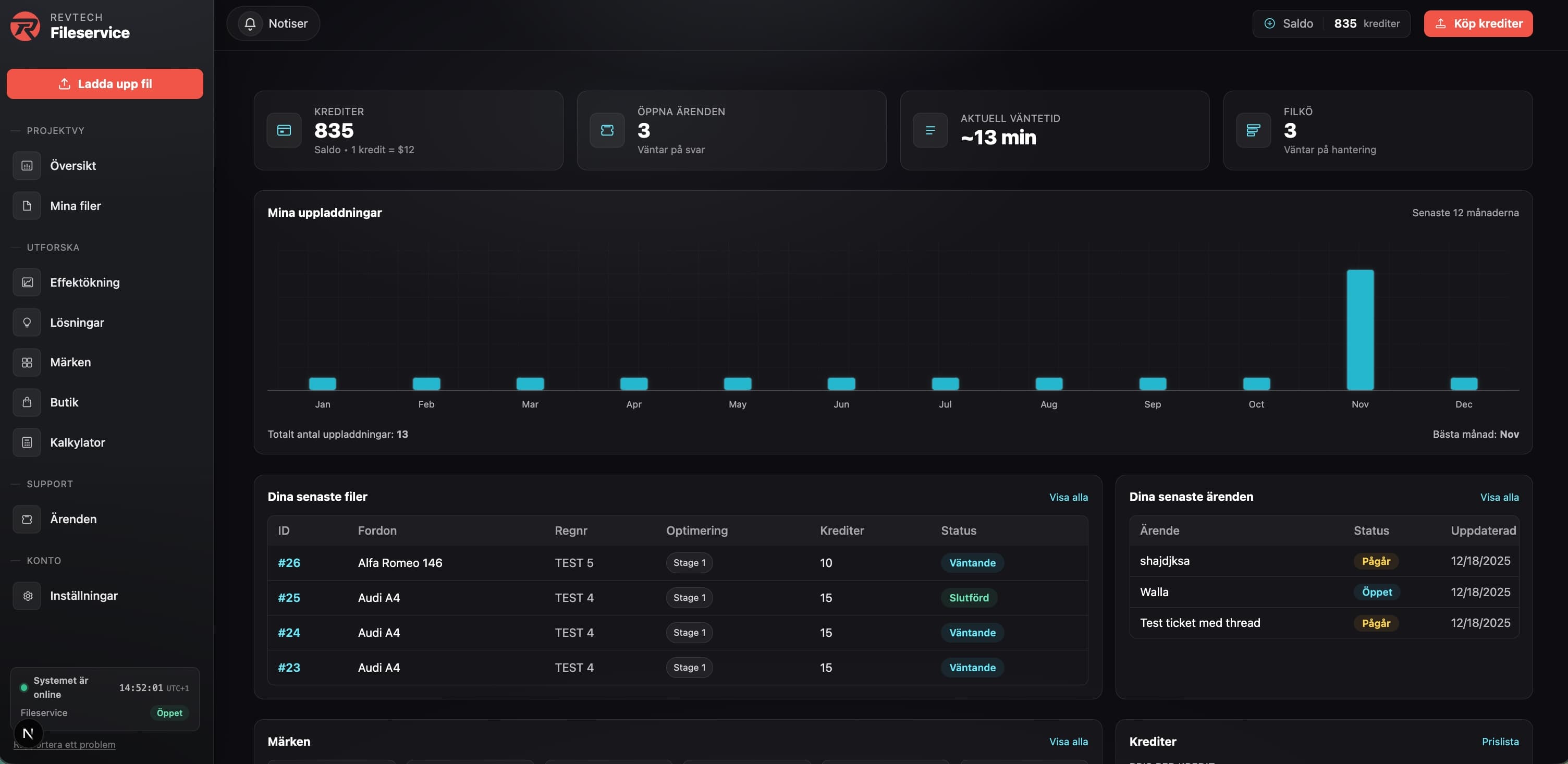 Screenshot: Dashboard: full överblick på filer, credits och ärenden